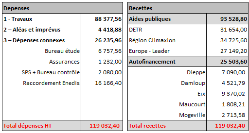 plan de financement